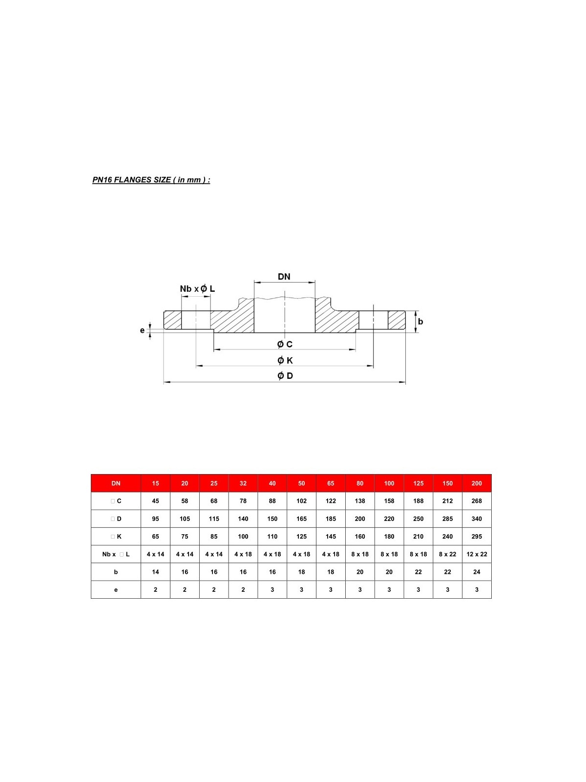 Přírubový filtr – typ 240