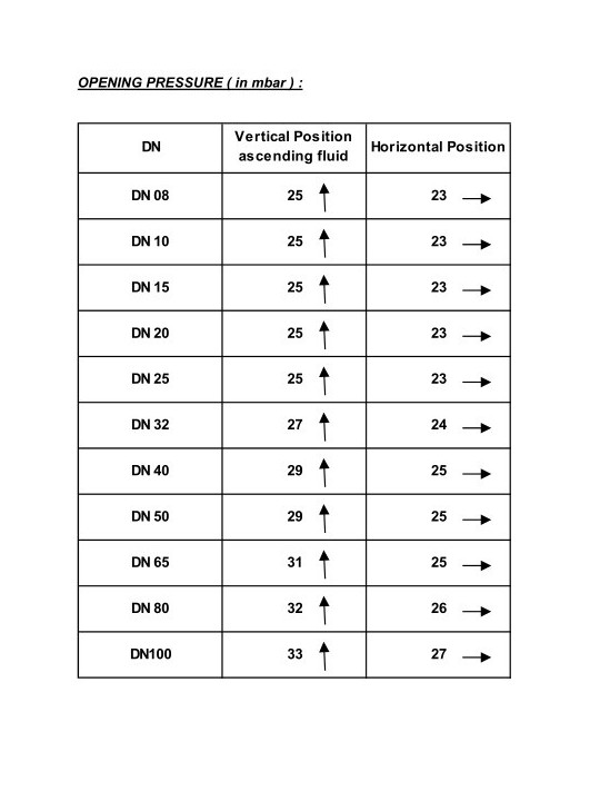 Klapka zpětná třídílná FF – TYP 380