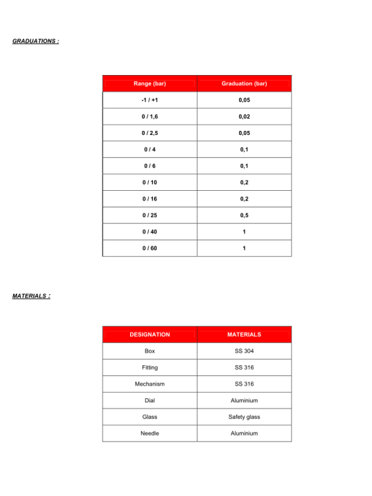 Manometer G 1/4″ – RADIAL Ø63