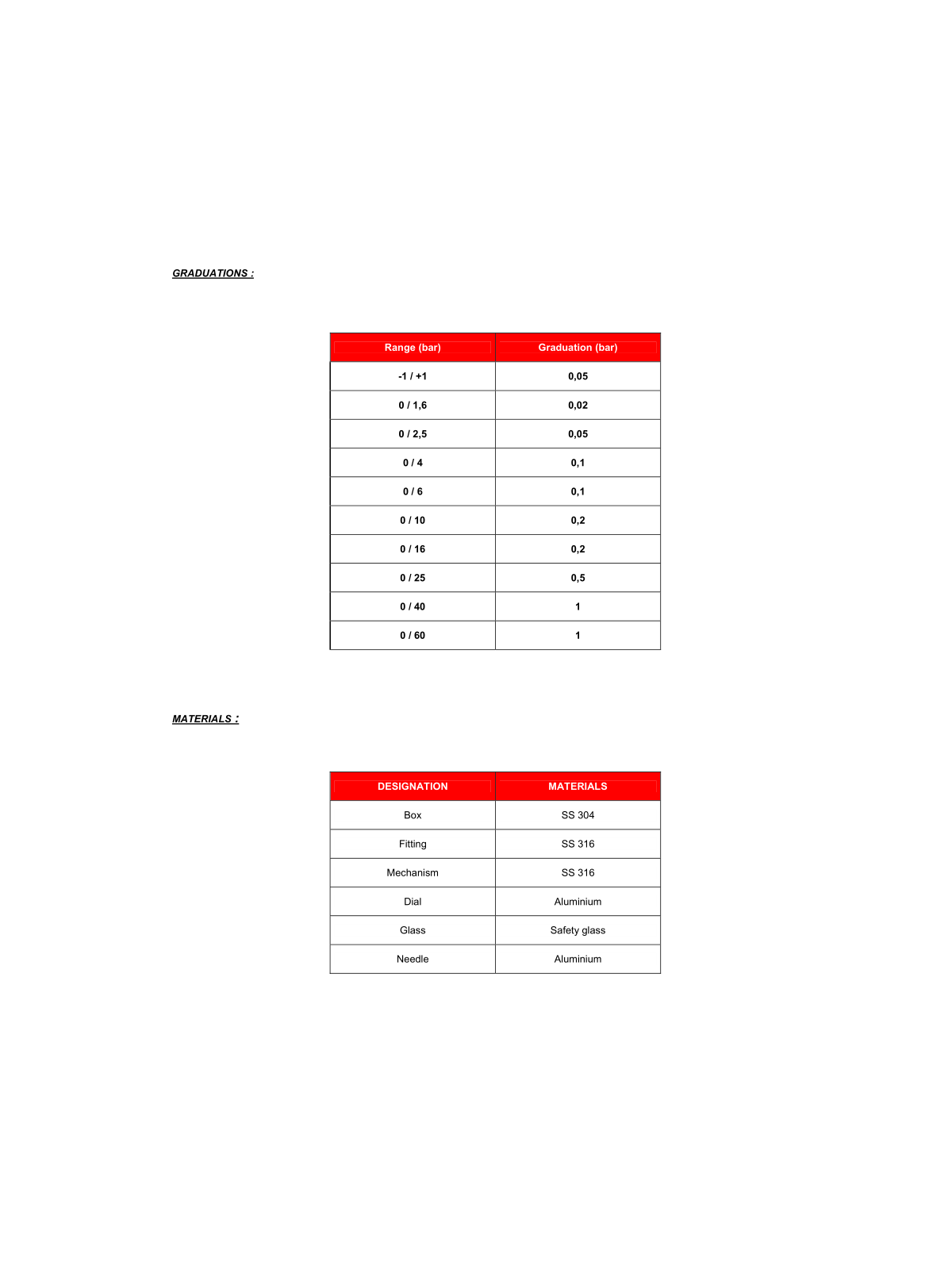 Manometer G 1/4″ – RADIAL Ø63