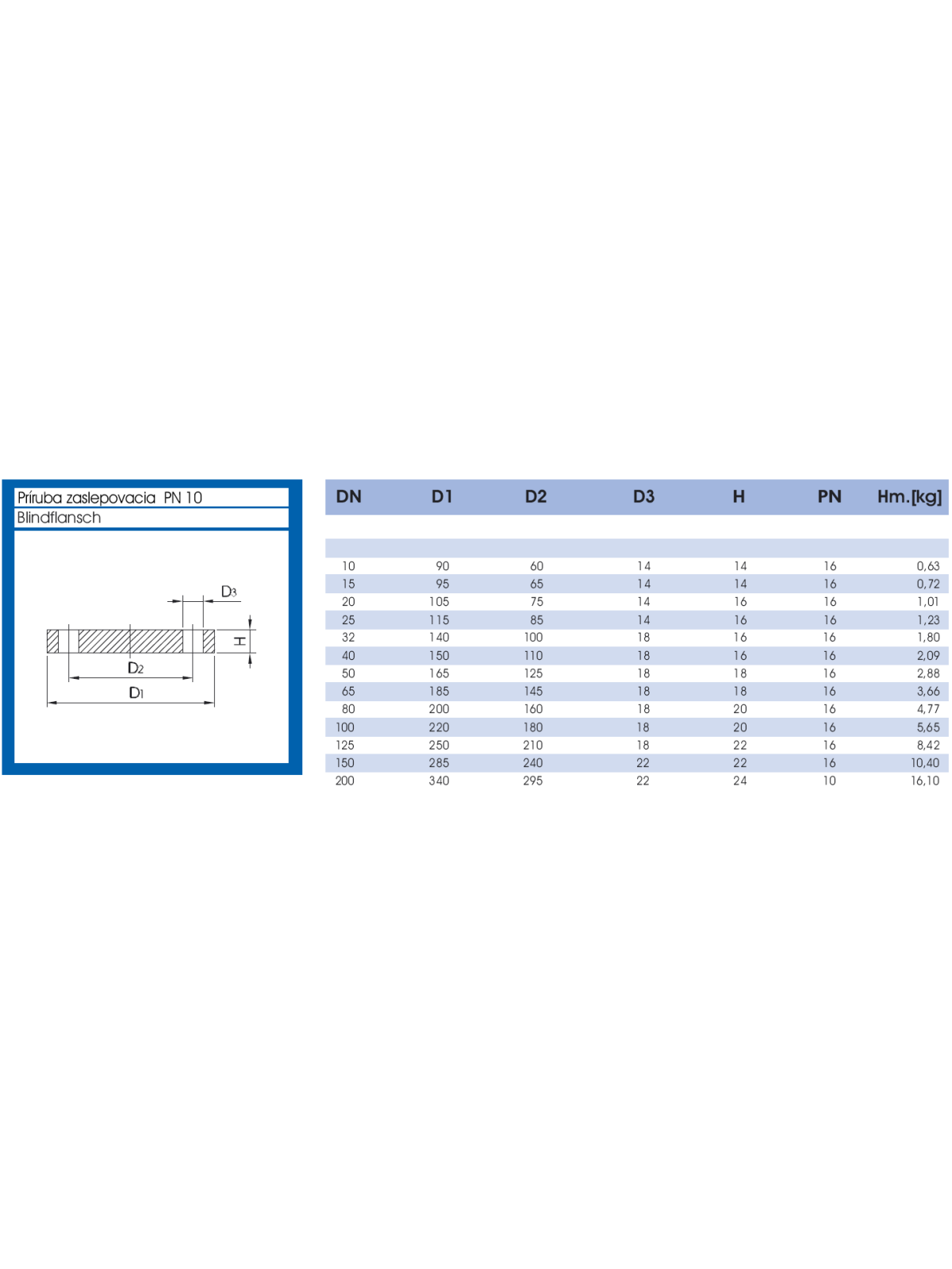 Příruba plochá – zaslepovací PN10/PN16