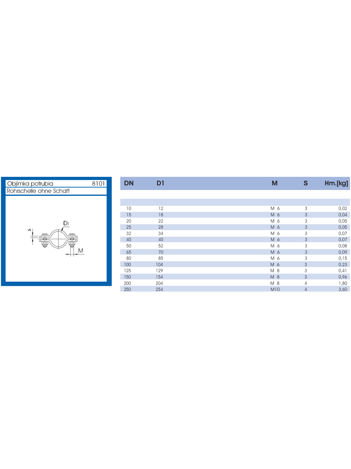 Potrubní objímka bez stopky