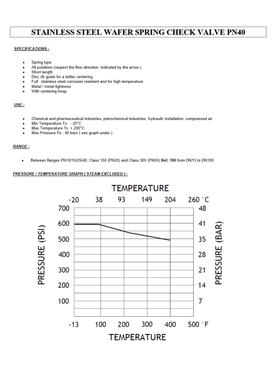 Klapka zpětná mezipřírubová