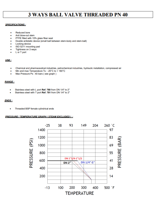 Kulový kohout třícestný – L port – typ BSP
