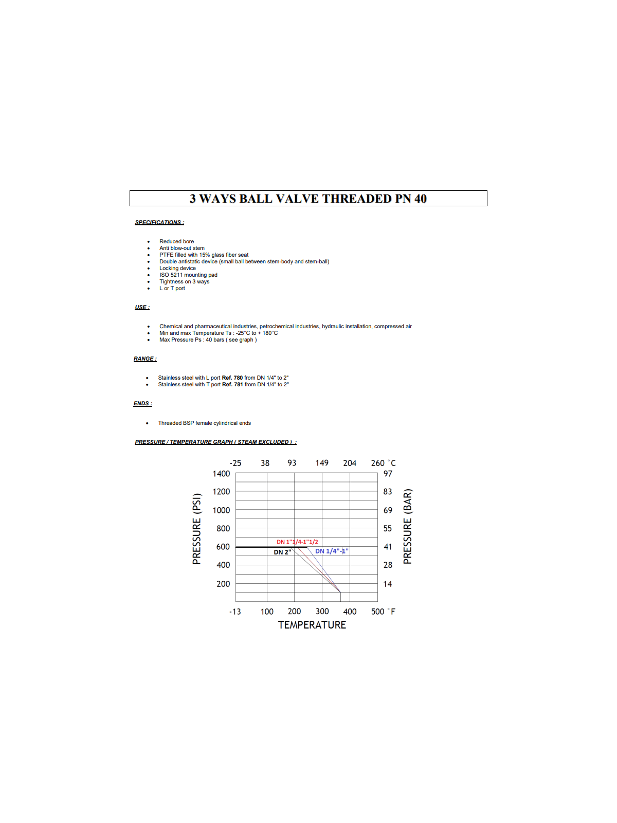 Kulový kohout třícestný – L port – typ BSP