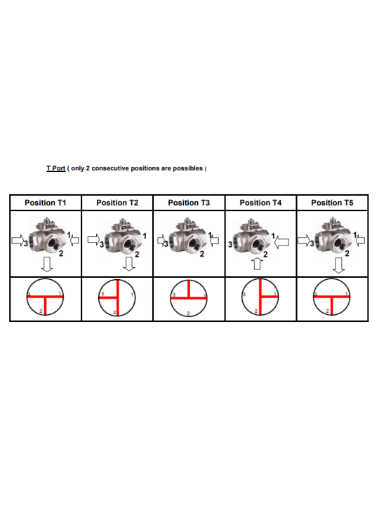 Kulový kohout třícestný – T port – typ BSP