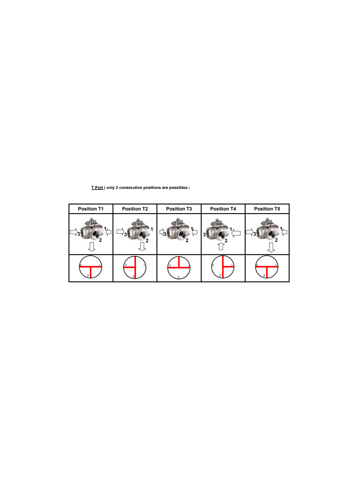 Kulový kohout třícestný – T port – typ BSP
