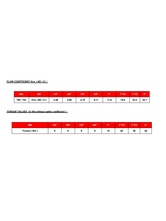 Kulový kohout třícestný – T port – typ BSP