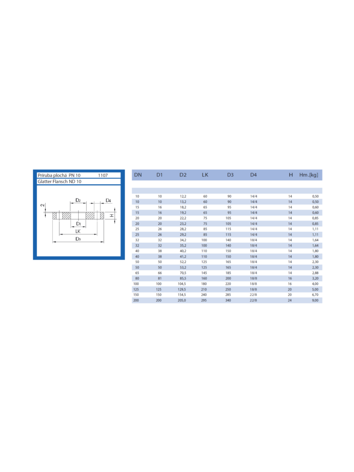 Příruba plochá – PN10/PN16