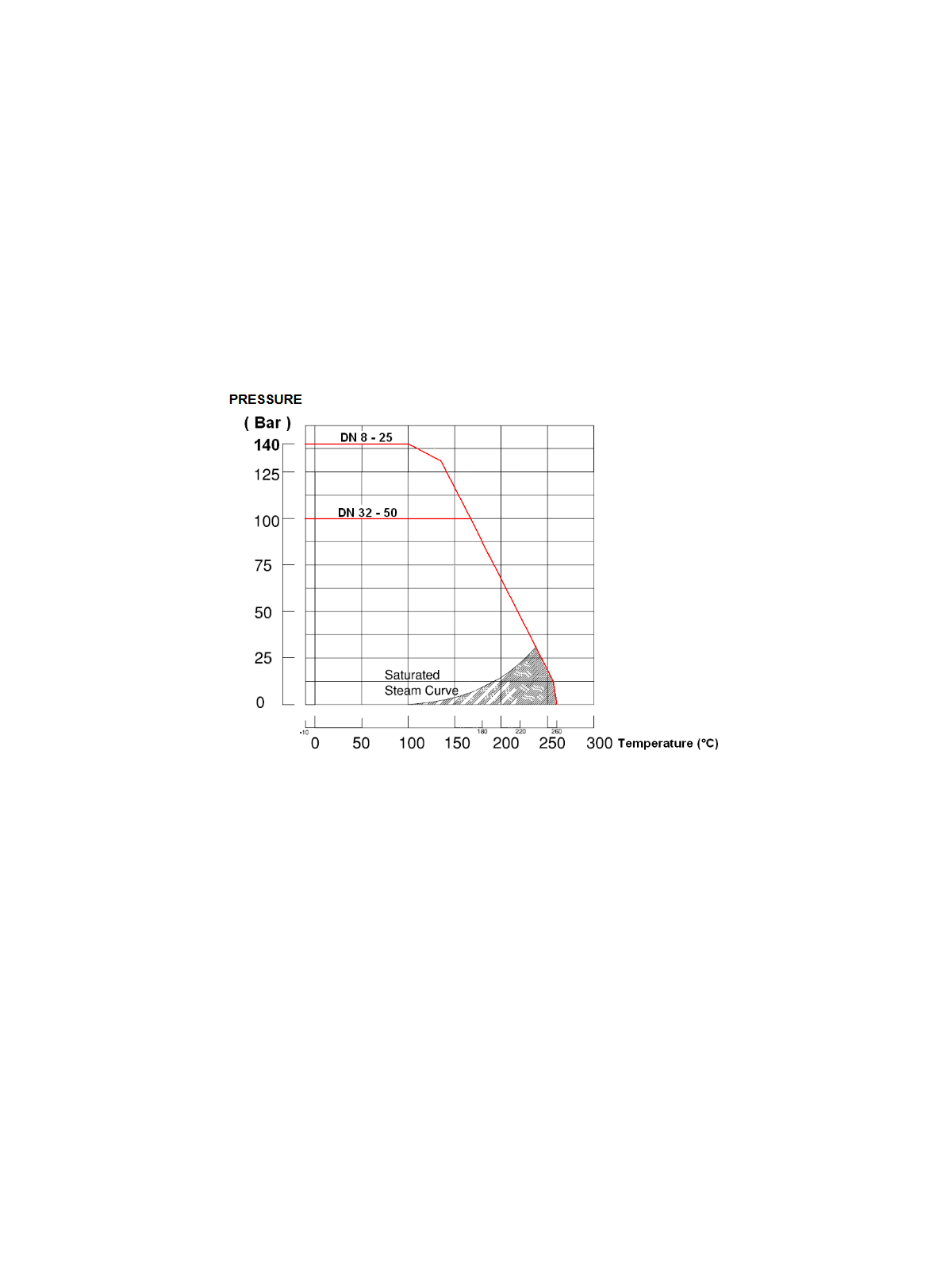 Kulový kohout nerezový 3-dílný – typ BSP  VYSOKÝ TLAK