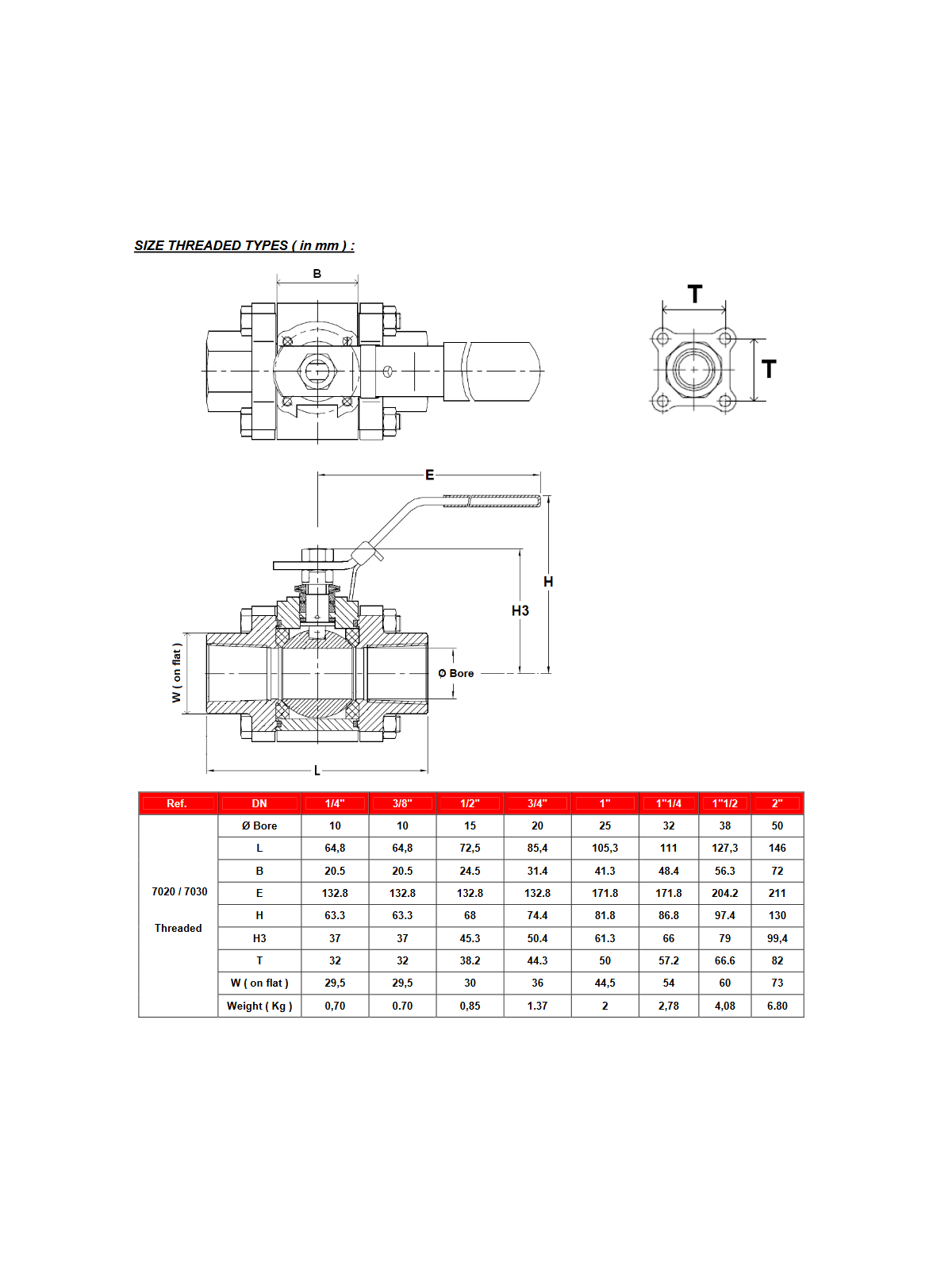 Kulový kohout nerezový 3-dílný – typ BSP  VYSOKÝ TLAK