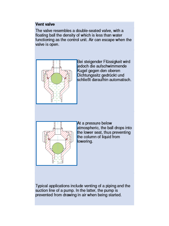 Odvzdušňovací ventil