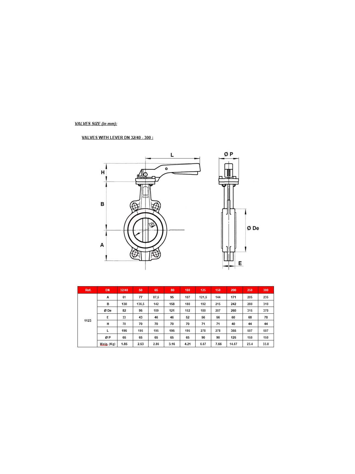 Klapka uzavírací mezipřírubová litinová s nerezovým diskem