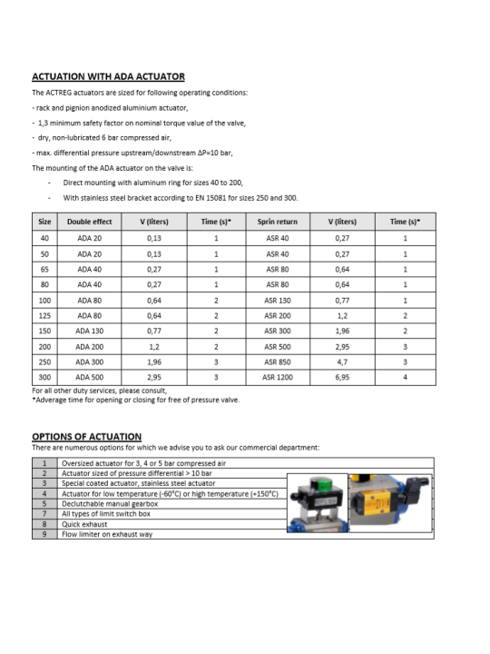 Klapka uzavírací mezipřírubová litinová s nerezovým diskem s pneupohonem ADA