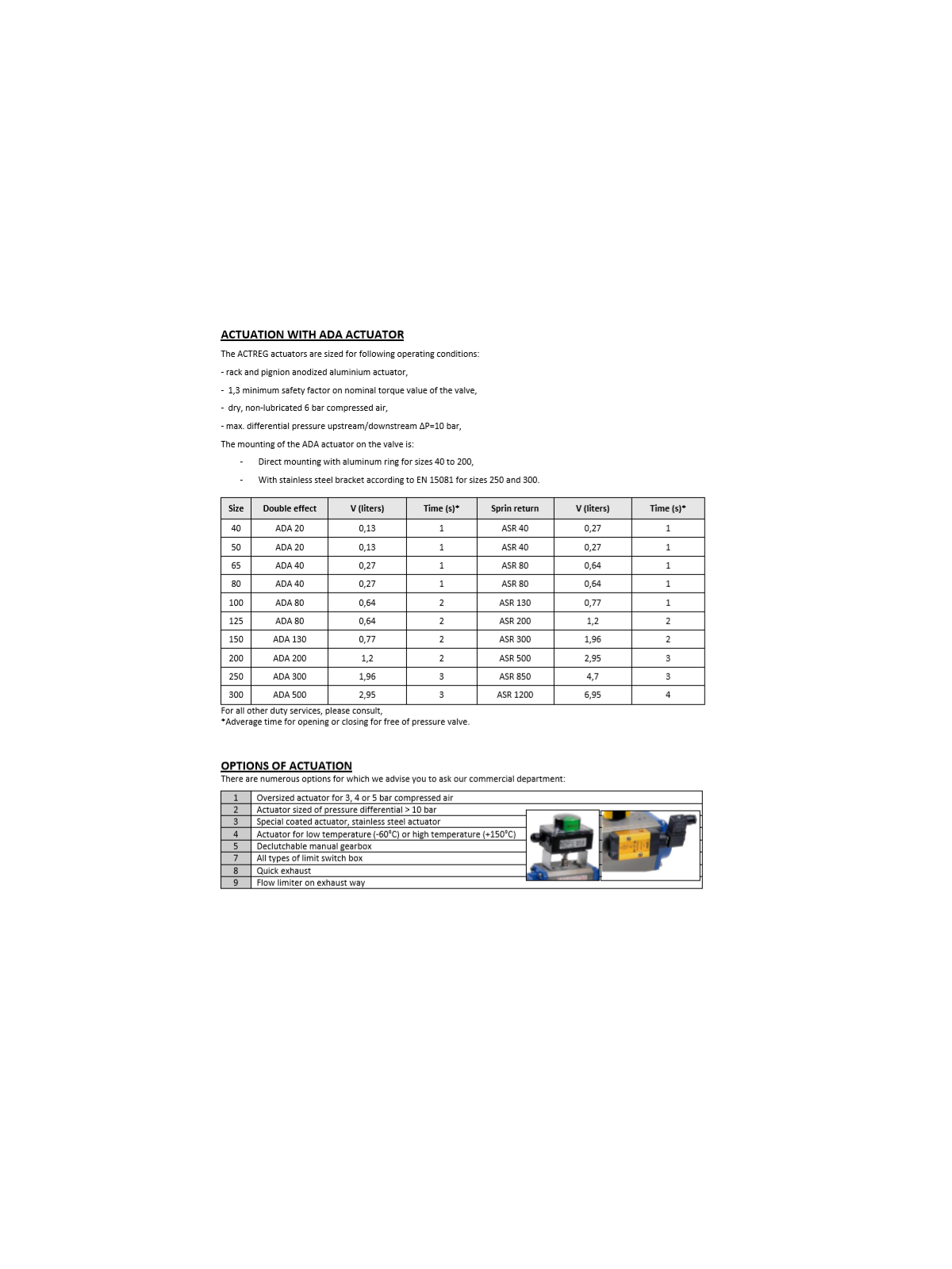 Klapka uzavírací mezipřírubová litinová s nerezovým diskem s pneupohonem ADA