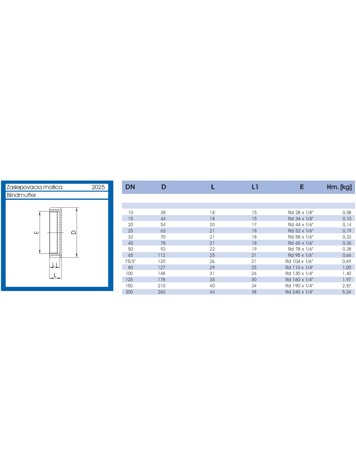 Matice zaslepovací bez řetízku a těsnění
