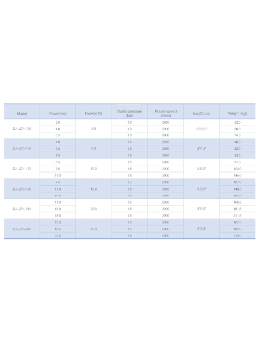 Emulzifikačné čerpadla série JZ1