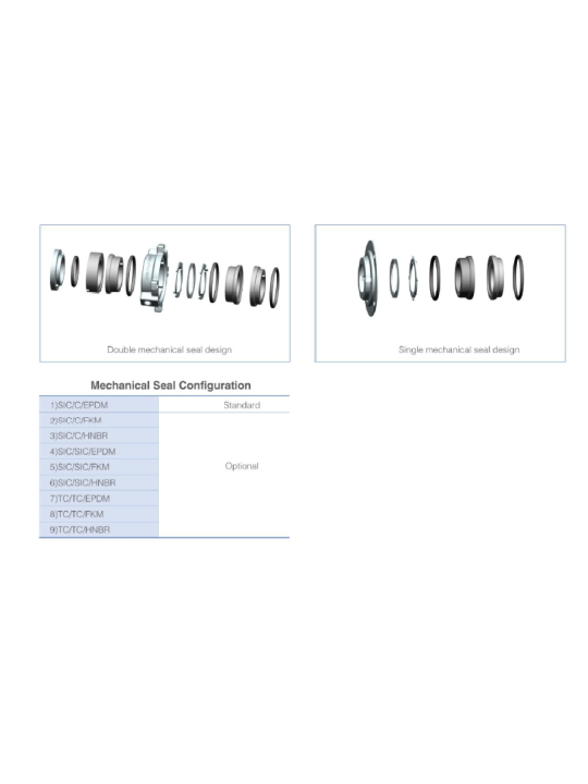 Emulzifikačné čerpadla série JZ1