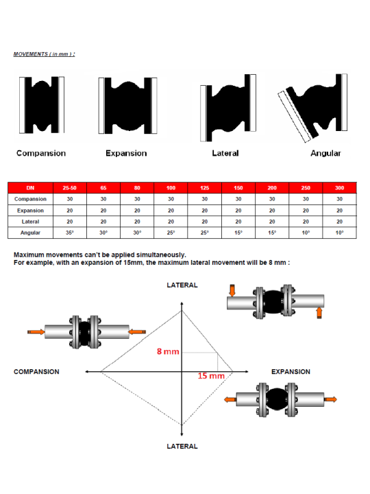 Mezipřírubový kompenzátor NBR potravinářské provedení A316