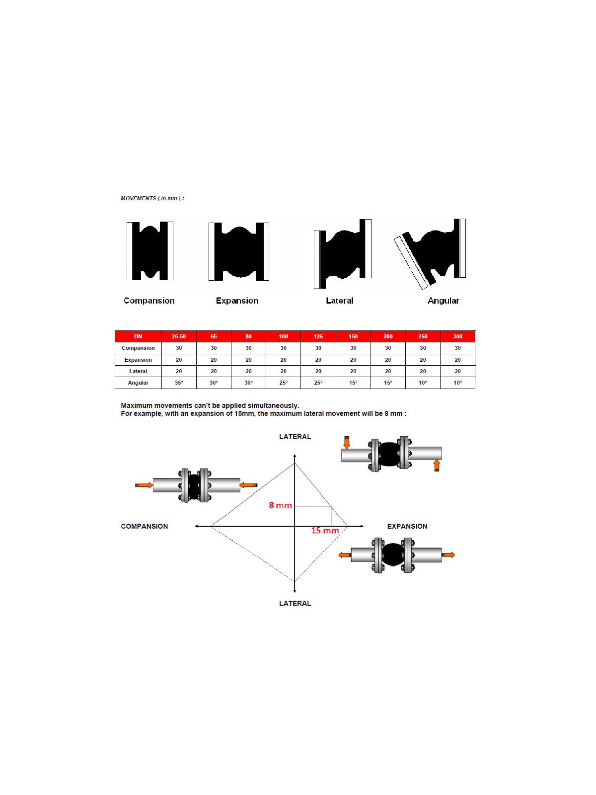 Mezipřírubový kompenzátor NBR potravinářské provedení A316