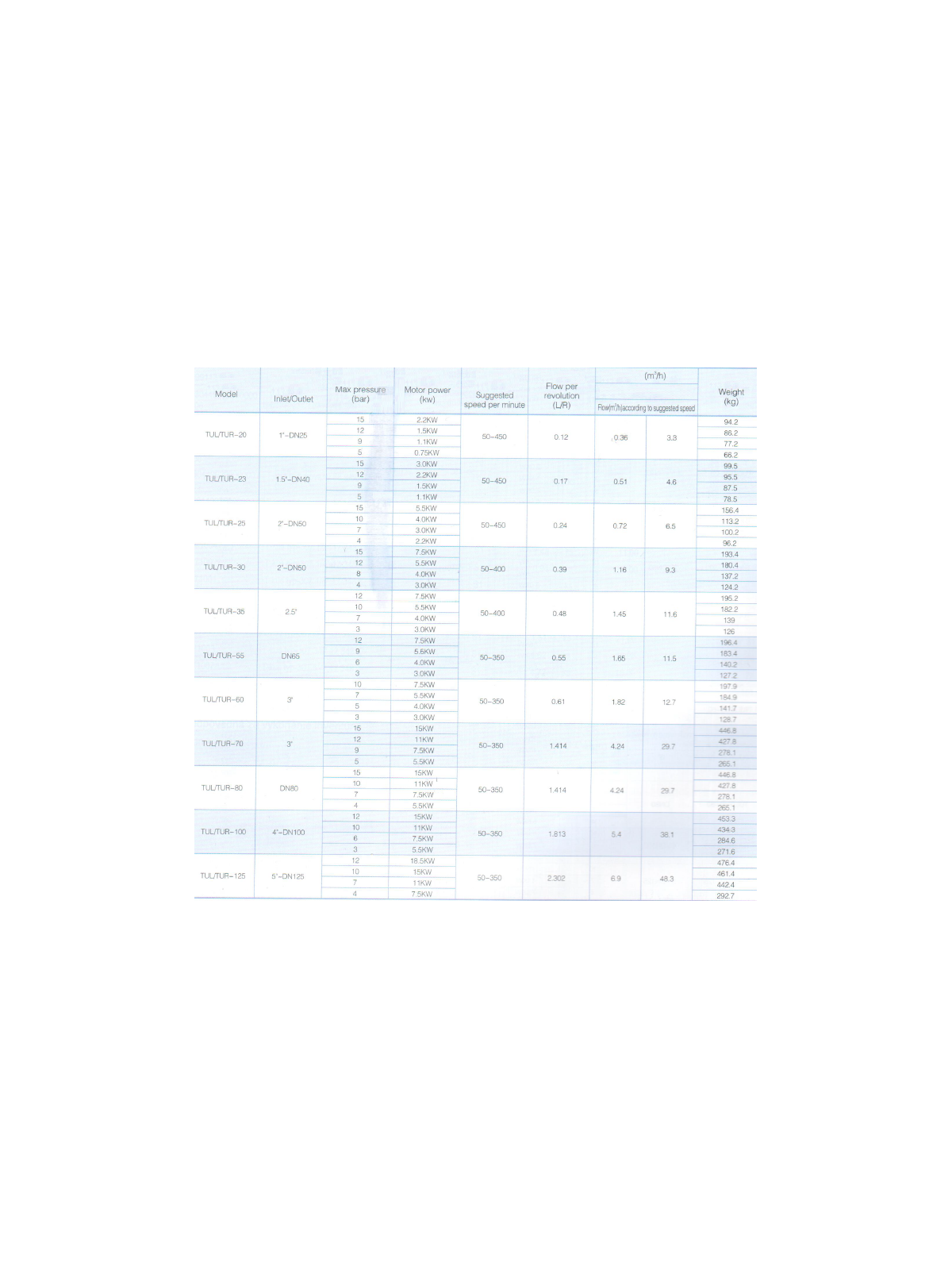 Zubové čerpadlo – série TUL  na poptávku