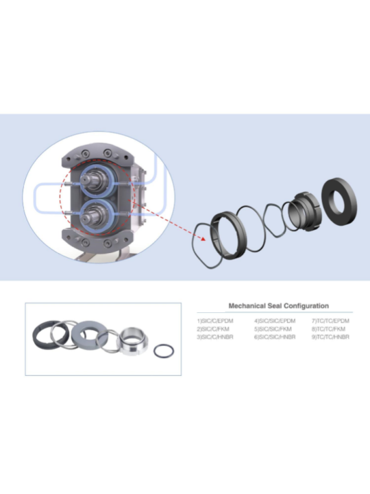Zubové čerpadlo – série TUL  na poptávku