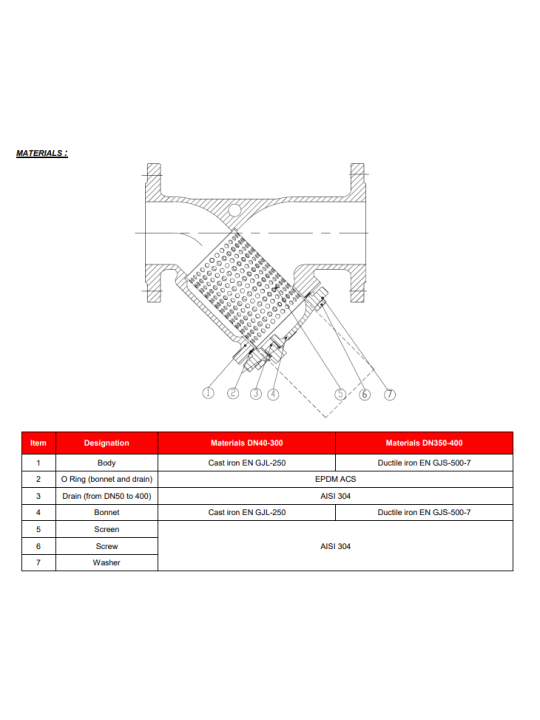 Přírubový filtr – typ 233  – Litinový na vodu