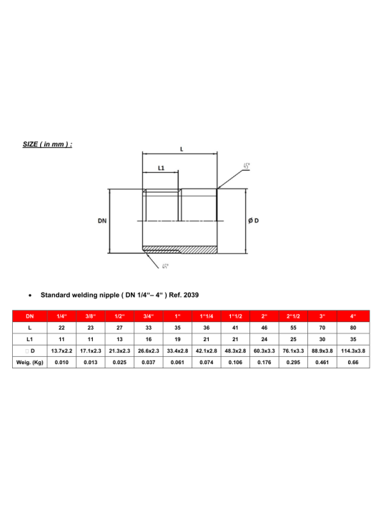 Nipl – typ 308 BW