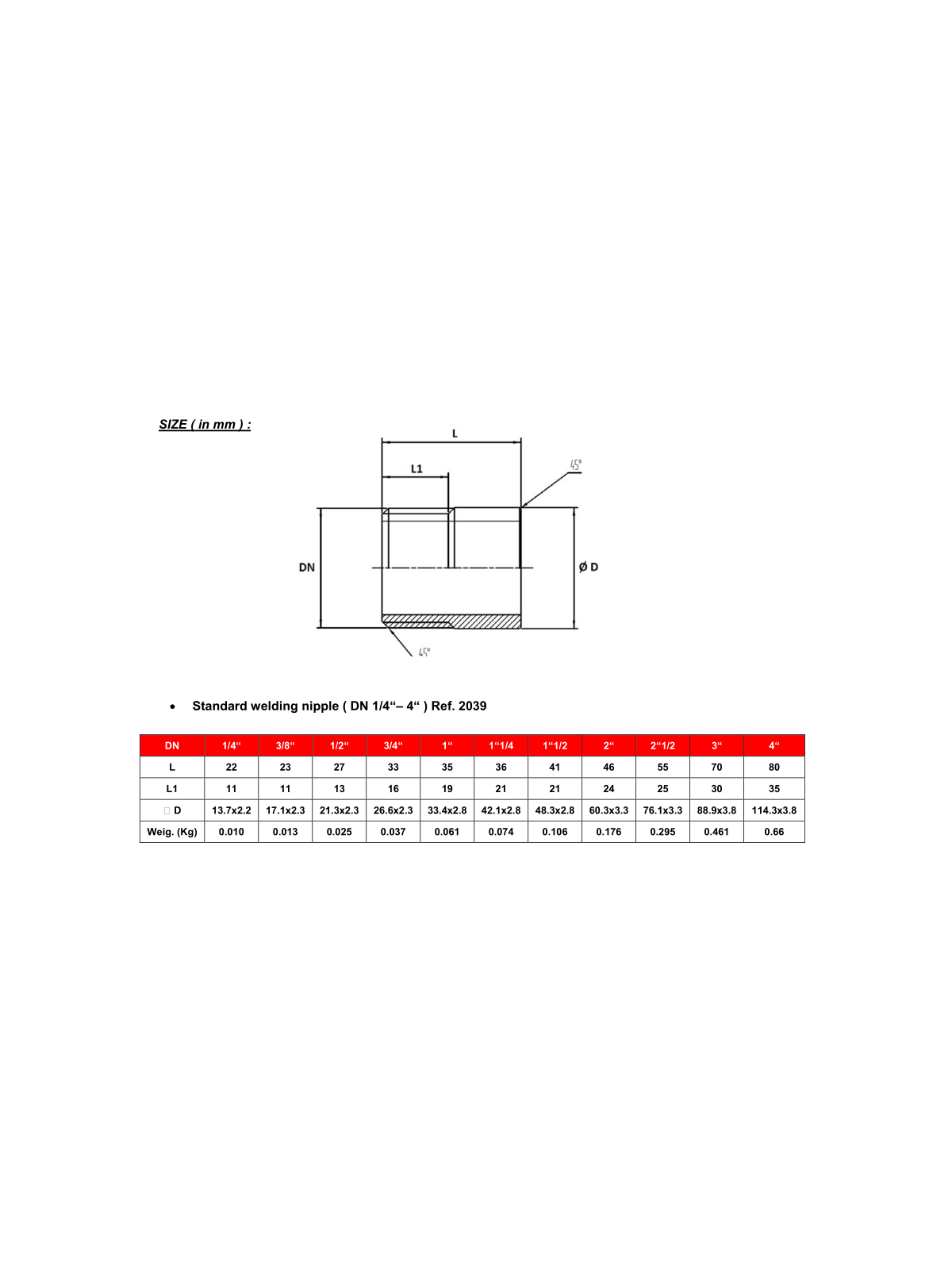 Nipl – typ 308 BW